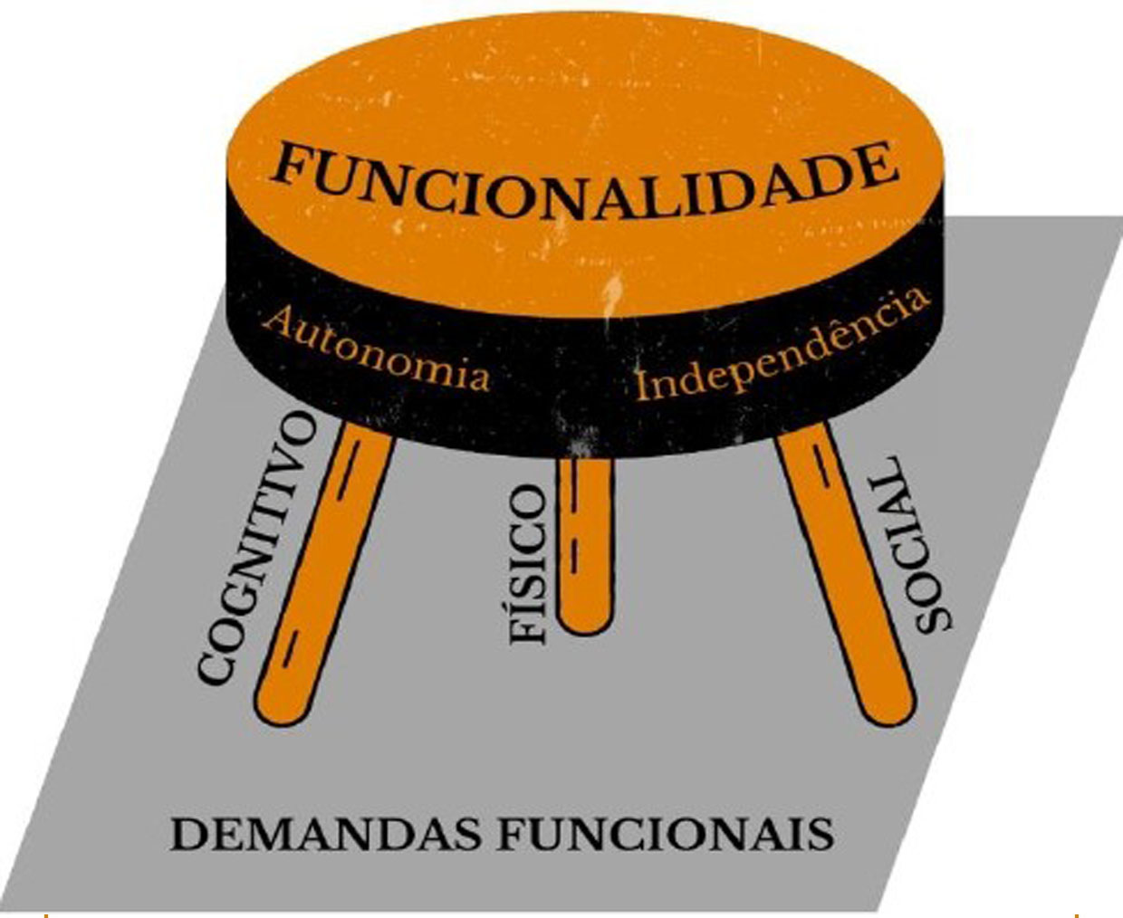 Funcionalidade Funcionalidade